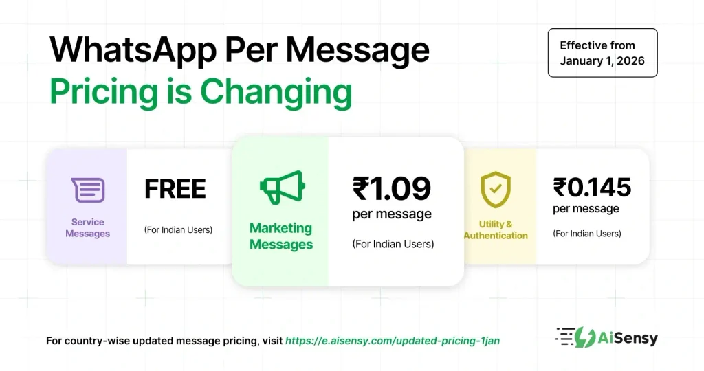 Meta Announces New WhatsApp Business Pricing Changes Starting October 1, 2026